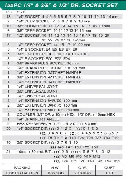 Honiton Socket Set 1/4" 3/8" 1/2" Square Drive 155pcs